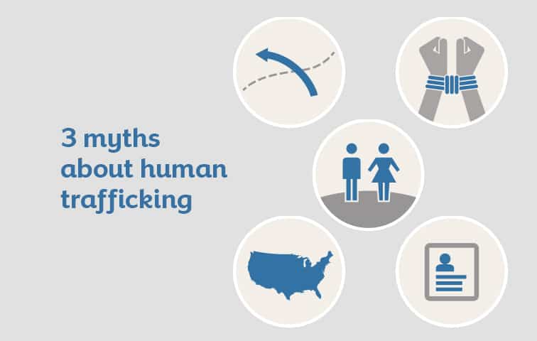 Myths And Facts The Who And Where Of Human Trafficking Elite Learning